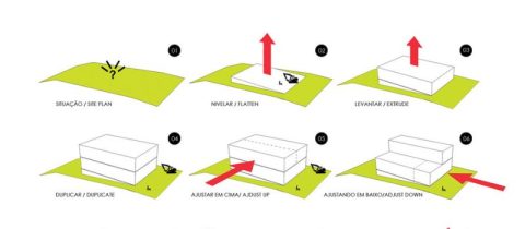 Diagramas Nos Projetos De Arquitetura Janelativa