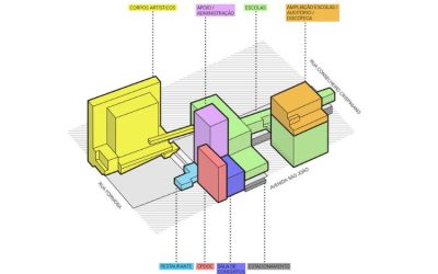 Diagramas: Espacialização de informações na Arquitetura (1)