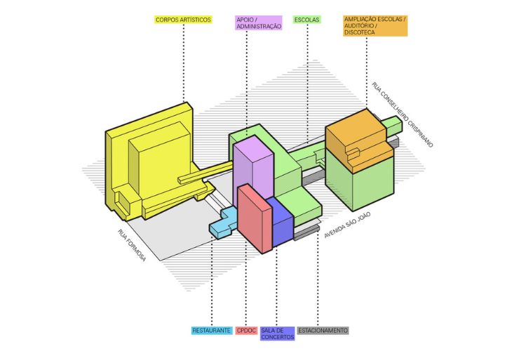 Diagramas: Espacialização de informações na Arquitetura (1)