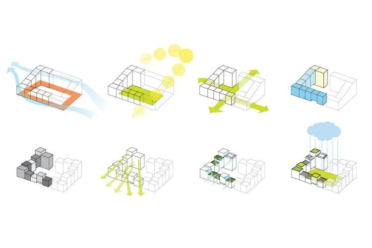 Diagramas: Espacialização de informações na Arquitetura (2)