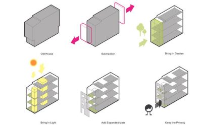 Diagramas: Espacialização de informações na Arquitetura (4)