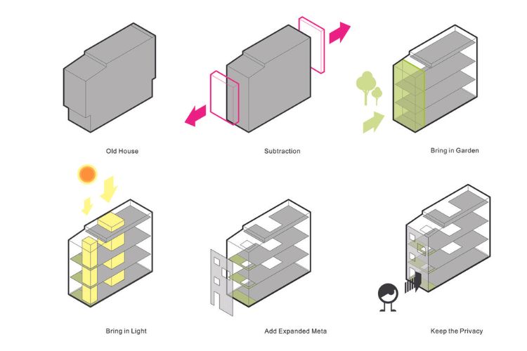 Diagramas: Espacialização de informações na Arquitetura (4)